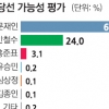 [여론조사] 호감도, 安 53.5% > 文 43.8%…安 50~60대, 文 30~40대 높아