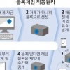 산업계로 번지는 블록체인…삼성·SK “우리도 키운다”