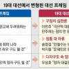 건설적 중도 출현·정치체제 개편 새 프레임 뜰까