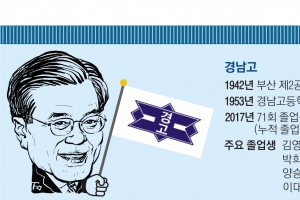 [정치 뒷담화] 경남고 “문재인” vs 부산고 “안철수”…부산 킹 메이커 ‘고교 대항전’ 후끈