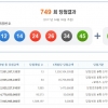 로또 749회 1등 13명…당첨금 각 13억 5000만원