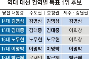 “우리가 찍으면 당선된다” 충청 표심  요동