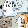 [경제 블로그] 간첩 신고보다 센 은닉자산 신고 포상금