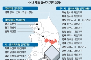 내일 재보궐선거… ‘대선 전초전’ 민심 향배는?