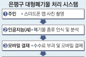 은평 “대형폐기물 처리 스마트하게”