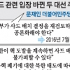 “北風에 표 날아갈라”… 文·安, 사드 배치 ‘진전된 입장’ 선회