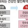 금연·체중관리 잘하면 보험료 특약 할인 쉽다