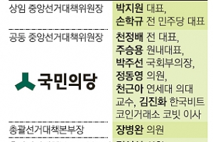 安 “모든 것 바친다” 의원직 사퇴 배수진… 선대위 朴·孫 투톱