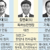 [2017 공직열전] 5급 이상 72%… 박사학위 가장 많은 ‘엘리트 부처’