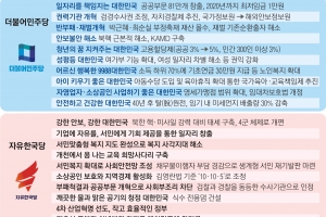 5개당 10대 공약…꼼꼼히 살펴보세요