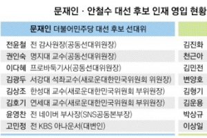 진공청소기 文 vs 대탕평 安… 세불리기 점입가경