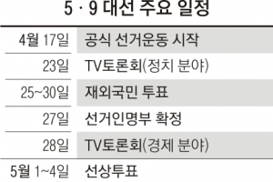 [대선 D-22] 후보만 15명 ‘역대 최다’… 22일간 대선 유세 스타트