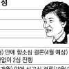 [박 前대통령 구속기소] 대선 직후 재판 시작… 10월쯤 1심 선고