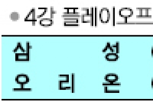 [프로농구] 헤인즈 26득점… 오리온 ‘기사회생’