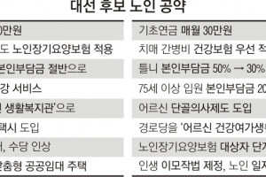 기초연금 30만원…文 “소득 하위 70%까지” 安 “하위 50%까지”