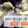경찰, 국내 첫 UFC 승부조작 시도 포착…“경기 당일 상대 선수에 판돈 몰려”
