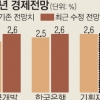 KDI 올해 경제성장률 2.4→2.6% 상향 전망…IMF도 2.6%→2.7%로