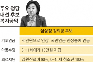 沈 “증세·조세 개혁해 70조”… 거부감 극복 과제