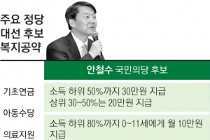 安 “노인 임플란트 본인부담률 30%로 낮추겠다”