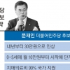 文, 65세 이상 소득 하위 70%에 내년부터 30만원