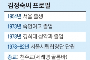 광장시장 한복집 2남 3녀 중 둘째딸… 음악가 꿈꿔