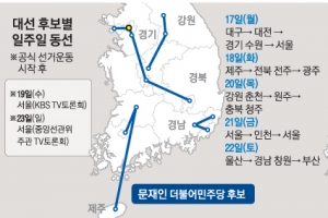 文 전국 훑으며 ‘통합 행보’… 安 호남·보수 표심 ‘각개격파’