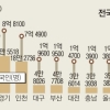 지방세 체납 외국인 비자연장 어려워진다