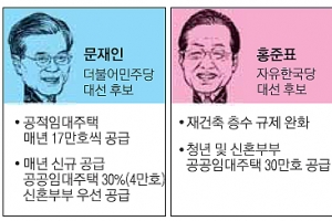 文 “공공임대 신혼부부에 30%” 安 “전·월세 상한제”