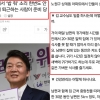 안철수 “밥, 먼저 퇴근하는 사람이 준비 당연” vs 부인 “매일 내가 일찍 퇴근”