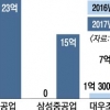 조선업 수주 기지개 “바닥 찍었나” 기대감