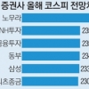 개미들 지금 들어가도 될까