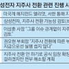 삼성전자 지주사 전환 전면 백지화… 자사주 소각도