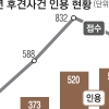 피성년후견인, 4년째 빼앗긴 선거권