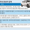 자동차업계, 가정의 달 맞이 ‘할인 대전’