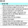 여전한 백화점 갑질… AK 등 6곳 과징금 22억