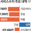 中 사드 보복·해운 불황에…서비스수지 적자 88억弗