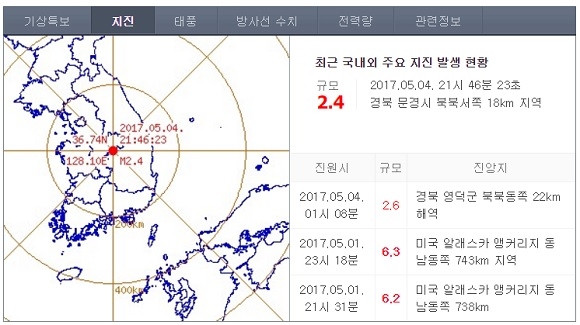 경북 문경 규모 2.4 지진