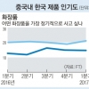 FT “중국서 한국 제품 위상 추락…회복도 쉽지 않다”