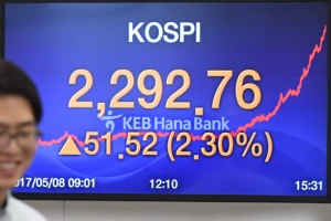 [서울포토] 코스피 사상최고치 행진… 2,292.76