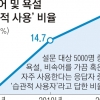 느금마·개XX… 습관이 된 막말