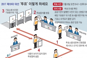 [19대 대선 오늘 선택의 날] 퇴근 후 오후 8시까지 투표 가능…他후보자란 침범 안 하면 ‘유효’…기표소 안 촬영 NO ·인증샷 OK