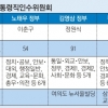 [19대 대선 오늘 선택의 날] 인수위 대신 기획자문위가 국정운영 준비 돕나