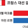 친기업 마크롱의 경제살리기… 개혁 실패땐 ‘르펜의 反EU’ 확산