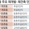 서울 5만 가구 ‘이주 대기’…점점 커지는 전세난 공포