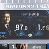 mbc 방송사고 당선확률 1.6% 홍준표에게 ‘유력’ 자막