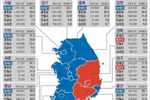 文, 역대 최다 표차… 洪 제외 4인 75% 득표는 탄핵표심