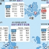 ‘보수 텃밭’ 강남 文 35.6 洪 26.8 安 22… 文, 서울 25개 자치구 모두 1위 싹쓸이