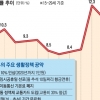 [문재인 대통령 시대] 올 추석연휴 고속도로 공짜… 수도권 교통비 30% 절감