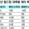 2026월드컵 아시아 쿼터 8+0.33장