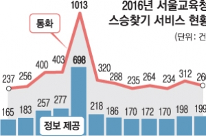 “초딩 때 선생님 찾아요”…5월 교육청 반짝 몸살